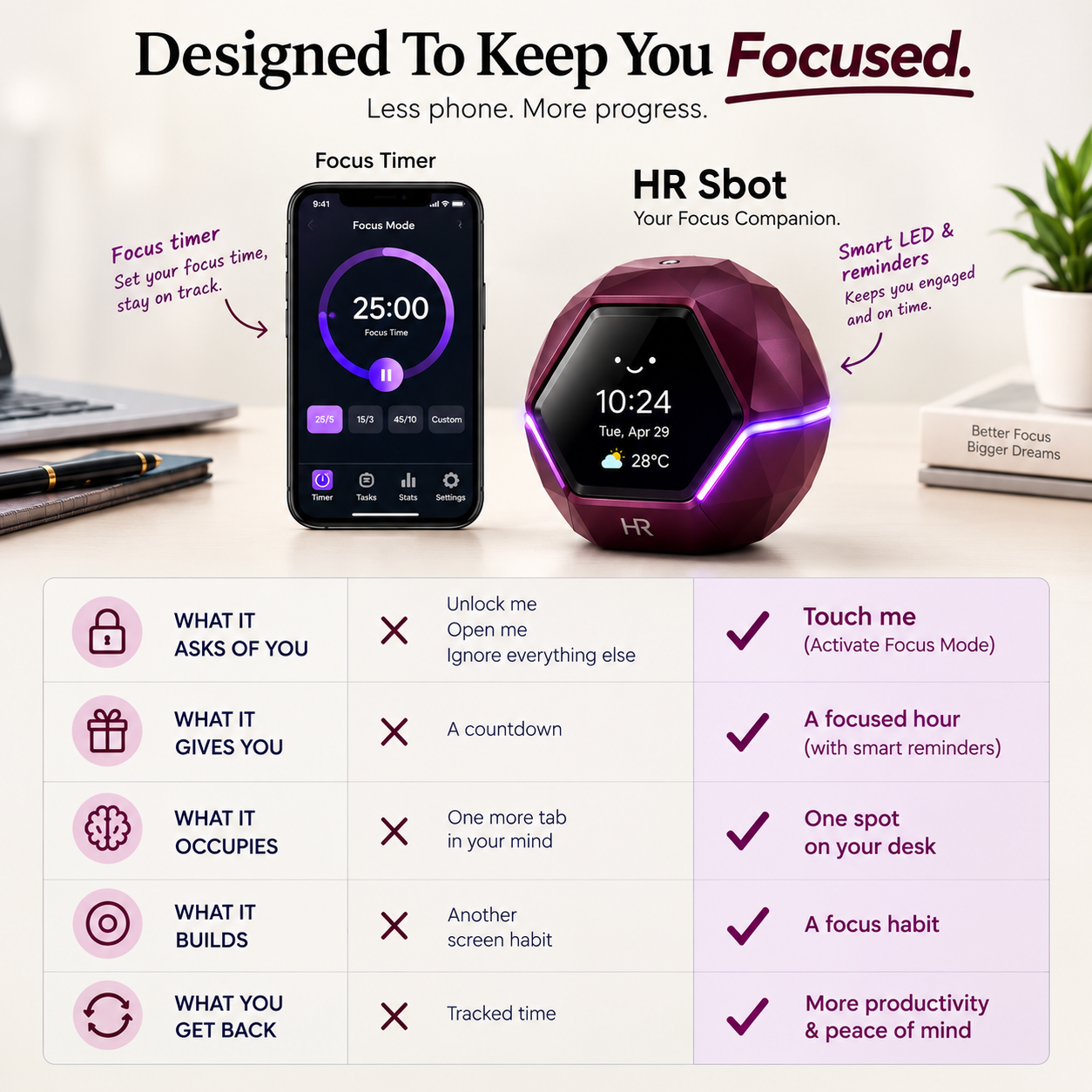ORBI features